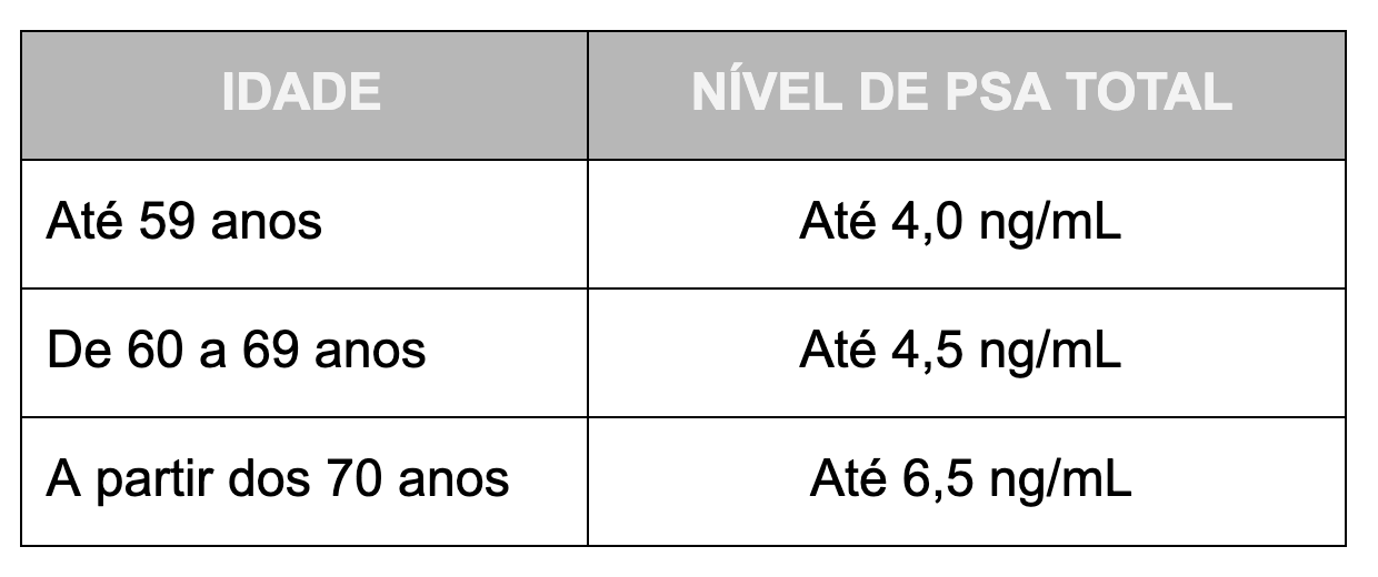 Samel Responde: qual dos exames de próstata é o mais eficaz?